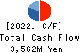 JBCC Holdings Inc. Cash Flow Statement 2022年Mar期 JBCC Holdings Inc. Cash Flow Statement 2022年3月期
