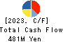 Kyogoku unyu shoji Co.,Ltd. Cash Flow Statement 2023年3月期