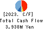 TOKURA CORPORATION Cash Flow Statement 2023年Mar期 TOKURA CORPORATION Cash Flow Statement 2023年3月期