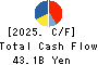 K’S HOLDINGS CORPORATION Cash Flow Statement 2025年Mar期 K’S HOLDINGS CORPORATION Cash Flow Statement 2025年3月期