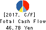 TOKYO BROADCASTING SYSTEM HOLDINGS, INC. Cash Flow Statement 2017年Mar期 TOKYO BROADCASTING SYSTEM HOLDINGS, INC. Cash Flow Statement 2017年3月期