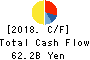 Takashimaya Company, Limited Cash Flow Statement 2018年Feb期 Takashimaya Company, Limited Cash Flow Statement 2018年2月期