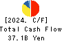 YAOKO CO.,LTD. Cash Flow Statement 2024年Mar期 YAOKO CO.,LTD. Cash Flow Statement 2024年3月期