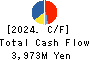 Takihyo Co., Ltd. Cash Flow Statement 2024年2月期