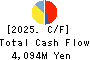 TAKAMISAWA CO.,LTD. Cash Flow Statement 2025年Jun期 TAKAMISAWA CO.,LTD. Cash Flow Statement 2025年6月期