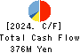 MICREED Co.,Ltd. Cash Flow Statement 2024年Mar期 MICREED Co.,Ltd. Cash Flow Statement 2024年3月期