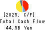 VALOR HOLDINGS CO.,LTD. Cash Flow Statement 2025年Mar期 VALOR HOLDINGS CO.,LTD. Cash Flow Statement 2025年3月期