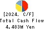 MAKIYA CO.,LTD. Cash Flow Statement 2024年Mar期 MAKIYA CO.,LTD. Cash Flow Statement 2024年3月期