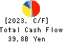 NICHIREI CORPORATION Cash Flow Statement 2023年Mar期 NICHIREI CORPORATION Cash Flow Statement 2023年3月期