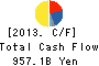 NISSAN MOTOR CO.,LTD. Cash Flow Statement 2013年Mar期 NISSAN MOTOR CO.,LTD. Cash Flow Statement 2013年3月期
