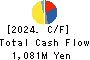 FURUBAYASHI SHIKO CO.,LTD. Cash Flow Statement 2024年Dec期 FURUBAYASHI SHIKO CO.,LTD. Cash Flow Statement 2024年12月期