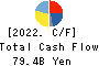 The Yokohama Rubber Company,Limited Cash Flow Statement 2022年12月期