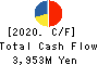 ASAHI CO.,LTD. Cash Flow Statement 2020年2月期