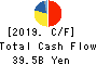 IWATANI CORPORATION Cash Flow Statement 2019年Mar期 IWATANI CORPORATION Cash Flow Statement 2019年3月期