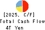 Sumitomo Mitsui Trust Group, Inc. Cash Flow Statement 2025年Mar期 Sumitomo Mitsui Trust Group, Inc. Cash Flow Statement 2025年3月期