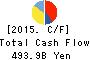 AEON CO.,LTD. Cash Flow Statement 2015年Feb期 AEON CO.,LTD. Cash Flow Statement 2015年2月期