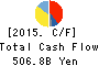 AEON CO.,LTD. Cash Flow Statement 2015年Feb期 AEON CO.,LTD. Cash Flow Statement 2015年2月期