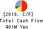 SAKURAJIMA FUTO KAISHA, LTD. Cash Flow Statement 2019年3月期