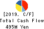 Kyogoku unyu shoji Co.,Ltd. Cash Flow Statement 2019年3月期