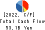 Fujikura Ltd. Cash Flow Statement 2022年Mar期 Fujikura Ltd. Cash Flow Statement 2022年3月期
