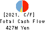Japan Communications Inc. Cash Flow Statement 2021年3月期