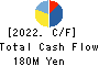 GEOCODE CO.,Ltd. Cash Flow Statement 2022年2月期
