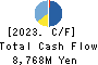 Meiwa Estate Company Limited Cash Flow Statement 2023年Mar期 Meiwa Estate Company Limited Cash Flow Statement 2023年3月期