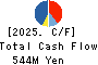 RareJob,Inc. Cash Flow Statement 2025年Mar期 RareJob,Inc. Cash Flow Statement 2025年3月期