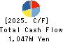 SIGMAKOKI CO.,LTD. Cash Flow Statement 2025年May期 SIGMAKOKI CO.,LTD. Cash Flow Statement 2025年5月期