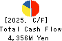 ASAHI CO.,LTD. Cash Flow Statement 2025年Feb期 ASAHI CO.,LTD. Cash Flow Statement 2025年2月期