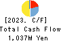 Choushimaru Co.,Ltd. Cash Flow Statement 2023年5月期