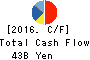 TAISHO PHARMACEUTICAL HOLDINGS CO., LTD. Cash Flow Statement 2016年Mar期 TAISHO PHARMACEUTICAL HOLDINGS CO., LTD. Cash Flow Statement 2016年3月期