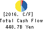 AEON CO.,LTD. Cash Flow Statement 2016年Feb期 AEON CO.,LTD. Cash Flow Statement 2016年2月期