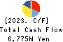 PROTO CORPORATION Cash Flow Statement 2023年Mar期 PROTO CORPORATION Cash Flow Statement 2023年3月期