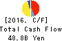MINEBEA MITSUMI Inc. Cash Flow Statement 2016年Mar期 MINEBEA MITSUMI Inc. Cash Flow Statement 2016年3月期
