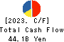 SCSK Corporation Cash Flow Statement 2023年Mar期 SCSK Corporation Cash Flow Statement 2023年3月期