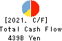 The San-in Godo Bank, Ltd. Cash Flow Statement 2021年Mar期 The San-in Godo Bank, Ltd. Cash Flow Statement 2021年3月期