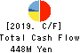 TOKYO KOKI CO. LTD. Cash Flow Statement 2019年2月期