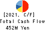 Unozawa-gumi Iron Works, Limited Cash Flow Statement 2021年3月期