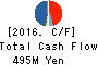 HAMAI CO.,LTD. Cash Flow Statement 2016年Mar期 HAMAI CO.,LTD. Cash Flow Statement 2016年3月期