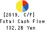 Nippon Yusen Kabushiki Kaisha Cash Flow Statement 2019年Mar期 Nippon Yusen Kabushiki Kaisha Cash Flow Statement 2019年3月期