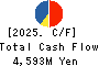 KENKO Mayonnaise Co.,Ltd. Cash Flow Statement 2025年Mar期 KENKO Mayonnaise Co.,Ltd. Cash Flow Statement 2025年3月期