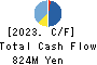 FORLIFE Co., Ltd. Cash Flow Statement 2023年Mar期 FORLIFE Co., Ltd. Cash Flow Statement 2023年3月期