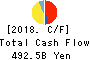 AEON CO.,LTD. Cash Flow Statement 2018年Feb期 AEON CO.,LTD. Cash Flow Statement 2018年2月期