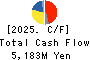 FALTEC Co.,Ltd. Cash Flow Statement 2025年Mar期 FALTEC Co.,Ltd. Cash Flow Statement 2025年3月期