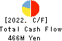 Innovation Inc. Cash Flow Statement 2022年3月期