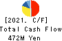 Hobonichi Co.,Ltd. Cash Flow Statement 2021年8月期