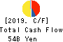 Keisei Electric Railway Co.,Ltd. Cash Flow Statement 2019年3月期