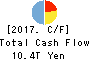 Mizuho Financial Group, Inc. Cash Flow Statement 2017年Mar期 Mizuho Financial Group, Inc. Cash Flow Statement 2017年3月期