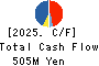 KANDA TSUSHINKI CO.,LTD. Cash Flow Statement 2025年Mar期 KANDA TSUSHINKI CO.,LTD. Cash Flow Statement 2025年3月期